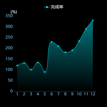 icon发光