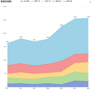 鼠标指向位置，只展示相应数据