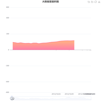 datazoon 动的数据图