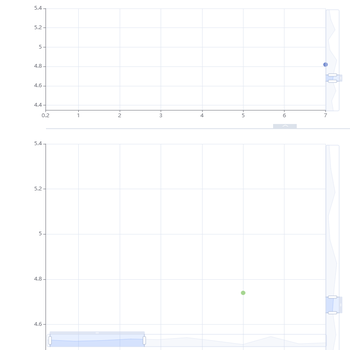 grid 上下拖动