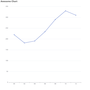 Awesome Chart