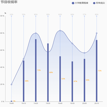 折线图映射线