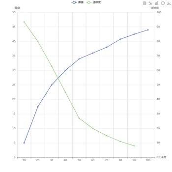 AG玻璃的光学参数