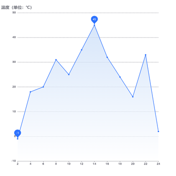 折线图1