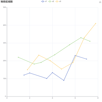 多个X轴与Y轴