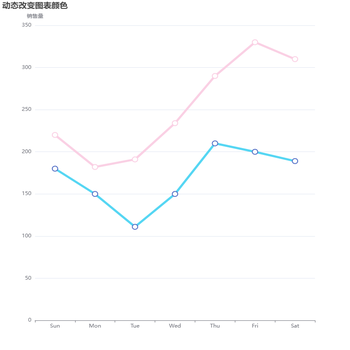 动态改变图表颜色