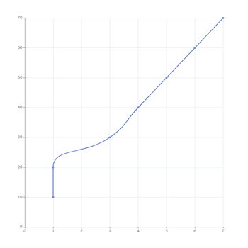 dataset 试用