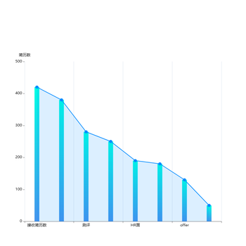 2019年销售水量和主营业务收入对比