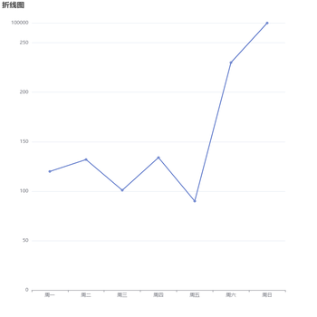 最值差别很大图标