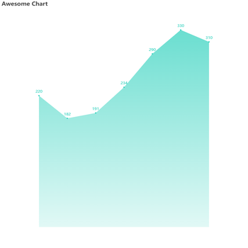 Awesome Chart