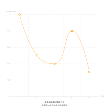 好看的折线图