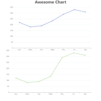 Awesome Chart
