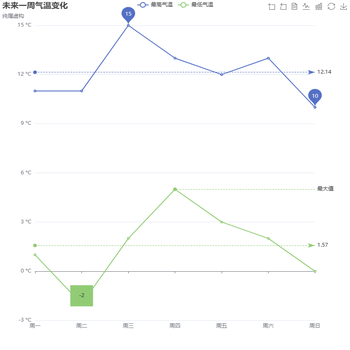 4.2.1版本 series[i]-line.symbol为Function时出现bug（我已提交PR）