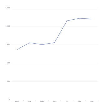 echarts-demo