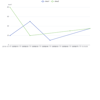使用dataset传入数据，以及x轴类型为time时，横轴不能正确显示时间