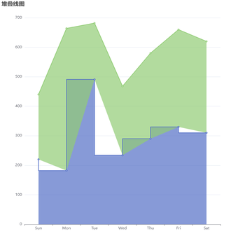堆叠线图