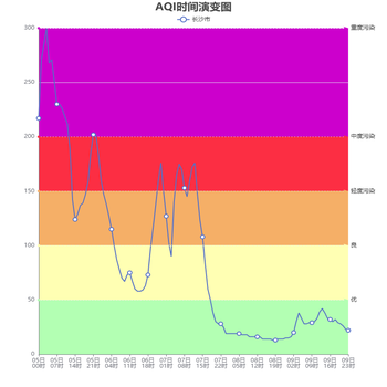 背景颜色1