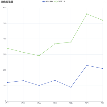 折线图堆叠