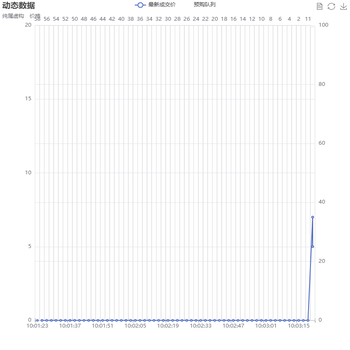 动态数据刷新