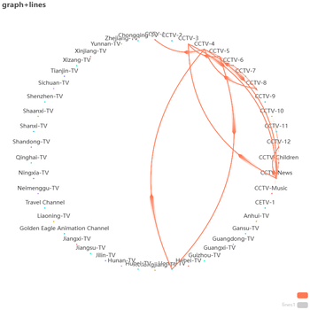 黄金时段graph+lines