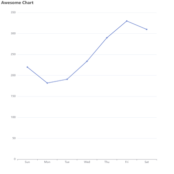 Awesome Chart