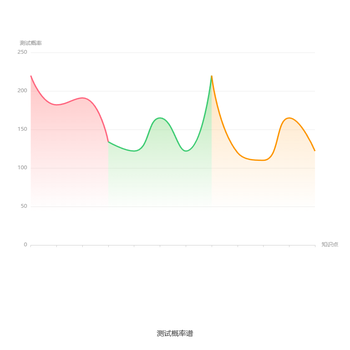 测试概率谱