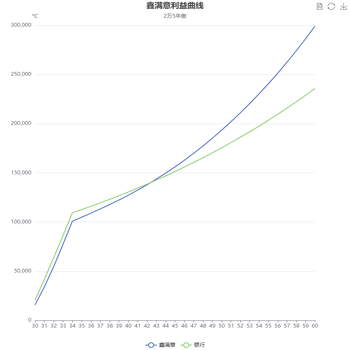 2万5年缴