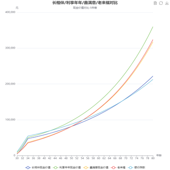 对比图