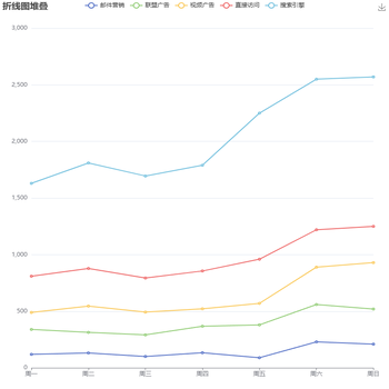 y轴显示位置与刻度位置不匹配