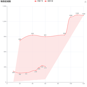 测试一下~