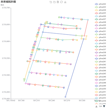 未来城拓扑图  给水