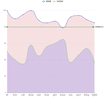 知识点合格率