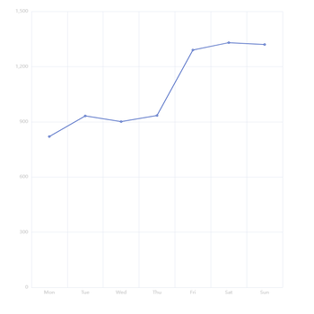 echarts opacity bug