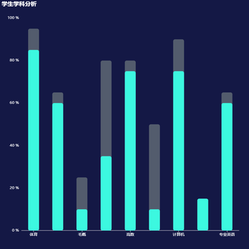 学生学科分析