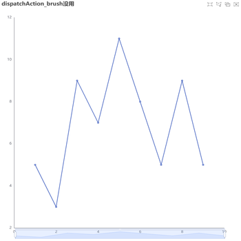 dispatchAction_brush没用