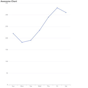 Awesome Chart