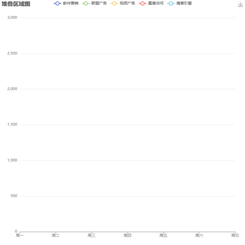 堆叠区域图