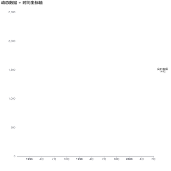 百度知道回答，百度echarts如何实时显示当前价格