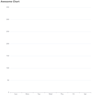 Awesome Chart
