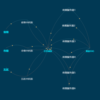 线图自适应版本