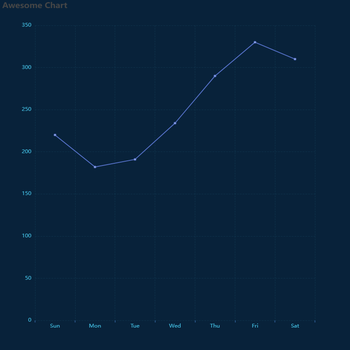 Awesome Chart
