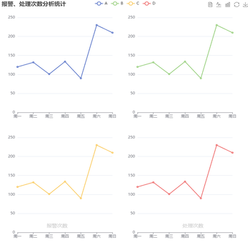 多个图表点击切换折线图时第一个图的boundaryGap不一致