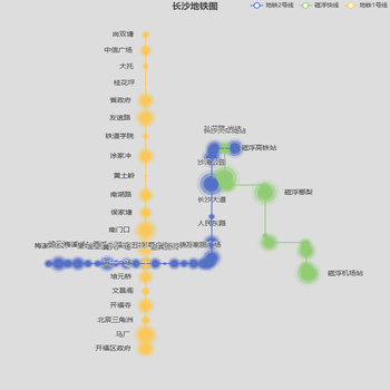 折线图实现的长沙地铁图