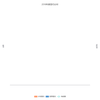 max 无数据时刻度显示问题