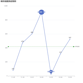 单条折线图示例