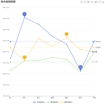 来水信息管理