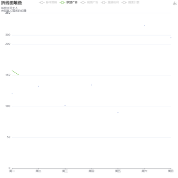 折线图堆叠轮播