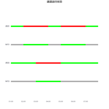 分段曲线
