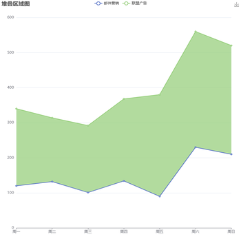 堆叠区域图