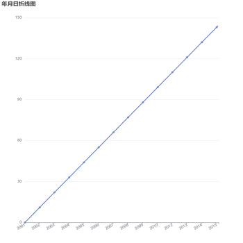 Awesome Chart